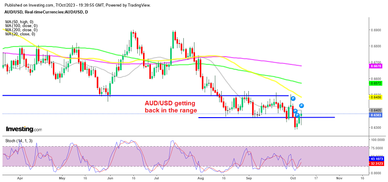 Looking to Open A Long Term Sell AUD/USD Signal