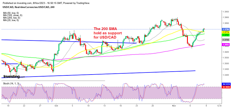 USD/CAD Touches 1.38 as WTI Falls to $75 – Forex News by FX … – FX Leaders