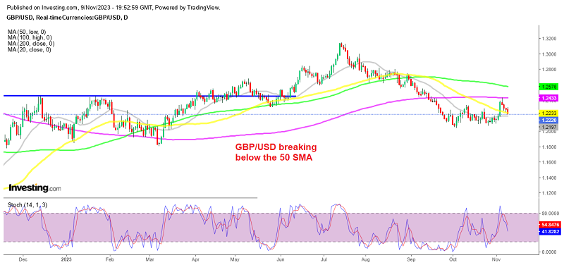 GBP/USD Resumes Downward Trend After GDP Figures – FX Leaders