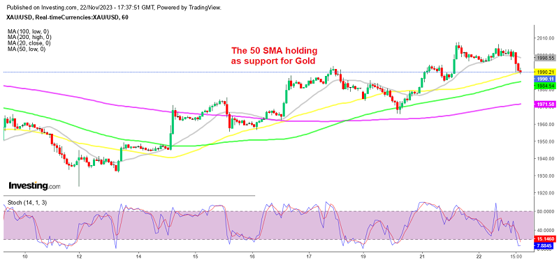 USD Higher Despite Soft Retail Sales in October – FX Leaders