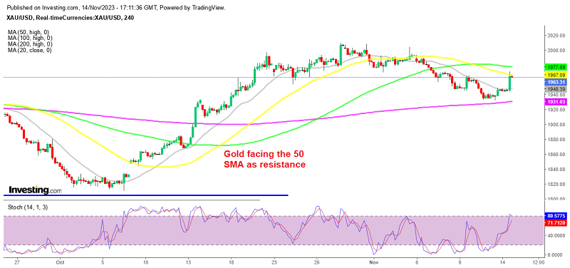 Selling the Rally in Gold After Stalling at the 50 SMA – FX Leaders