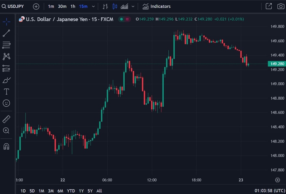 The US dollar is losing some ground in Asian morning trade.