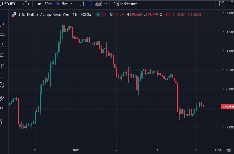 ForexLive Asia-Pacific FX news wrap: USD/JPY slightly higher