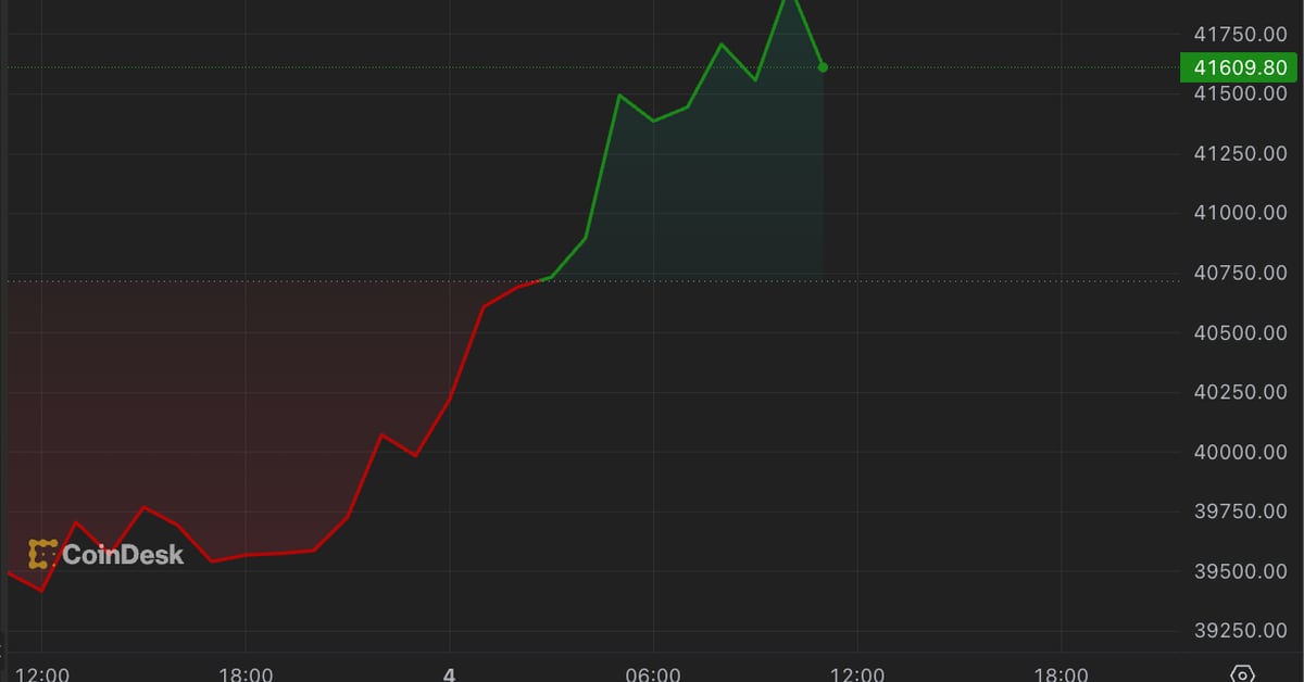 Bitcoin (BTC) Hits $42K for First Time in Over a Year