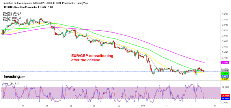 EUR/GBP Stabilizing Before the Next Bearish Assault?