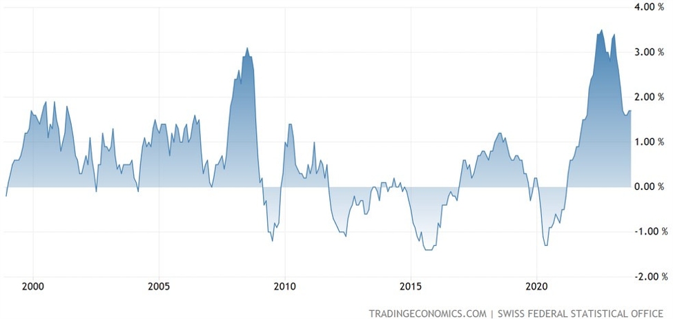 Weekly Market Outlook (04-08 December)