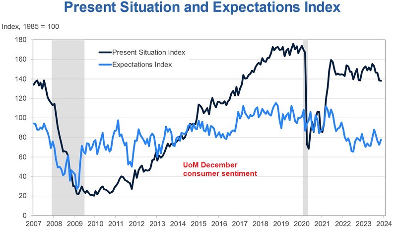 US Consumer Continues to Show Resilience Helping the US Economy – FX Leaders