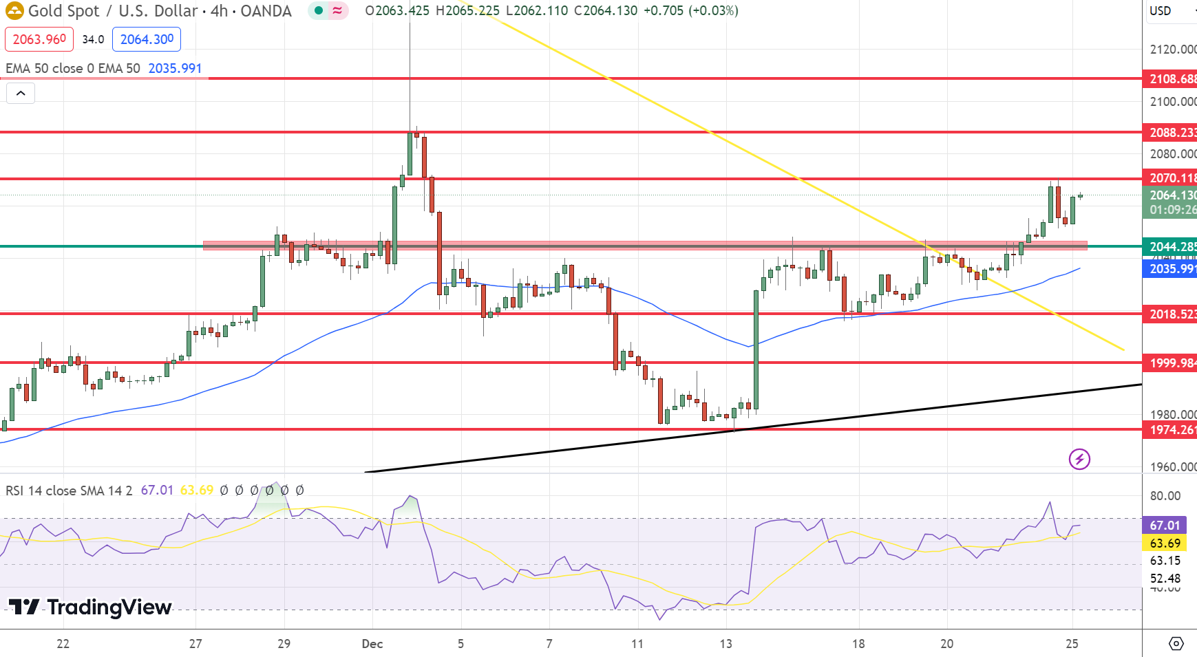 Gold Price Forecast: Bullish Surge as US Inflation Softens and Rate Cut Hopes Rise – FX Leaders – FX Leaders