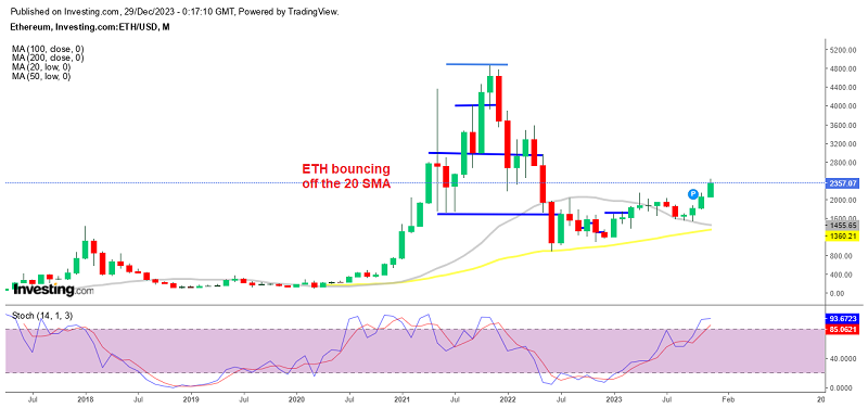 Ethereum Approaching $2500 Ahead of Dencun Upgrade in Q1 of 2024 – FX Leaders