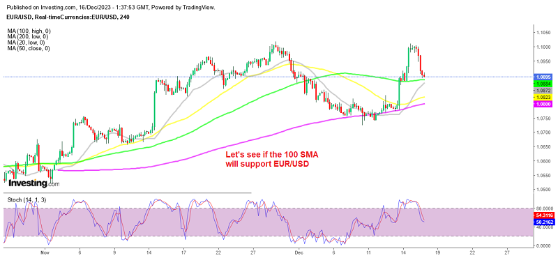 Bearish Sign in EUR/USD After Failing to Hold on Above 1.10 Again – FX Leaders