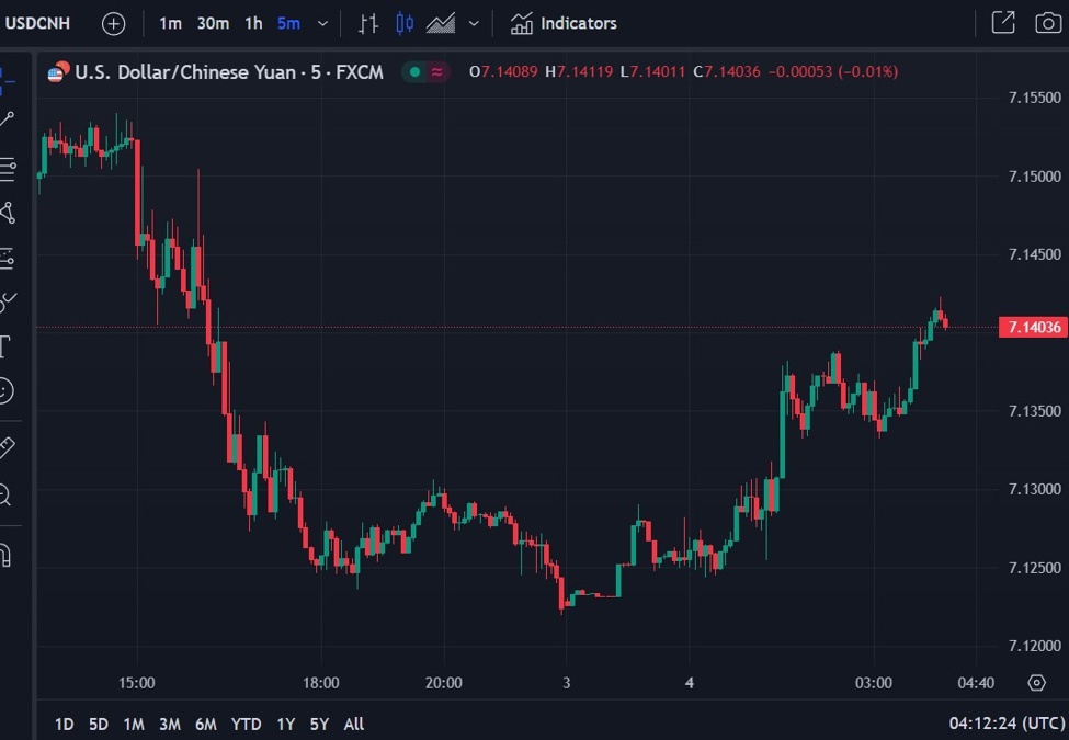ForexLive Asia-Pacific FX news wrap: Gold, jump and slump