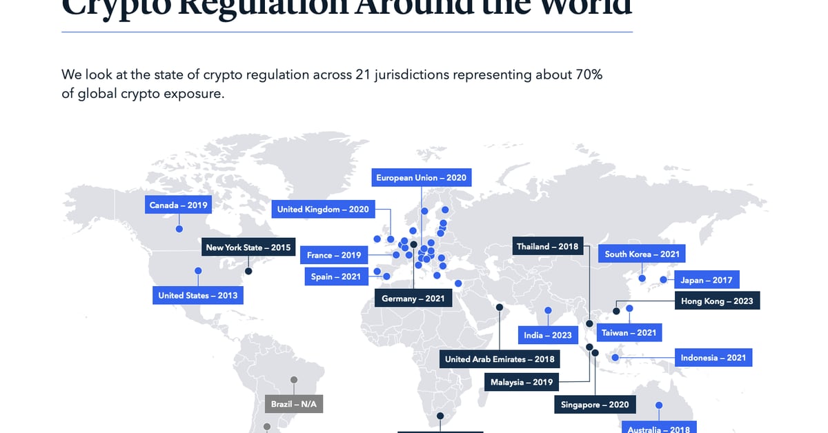Report Finds Less Illicit Crypto Activity in Nations With Full Licensing Regimes in 2023: TRM Labs