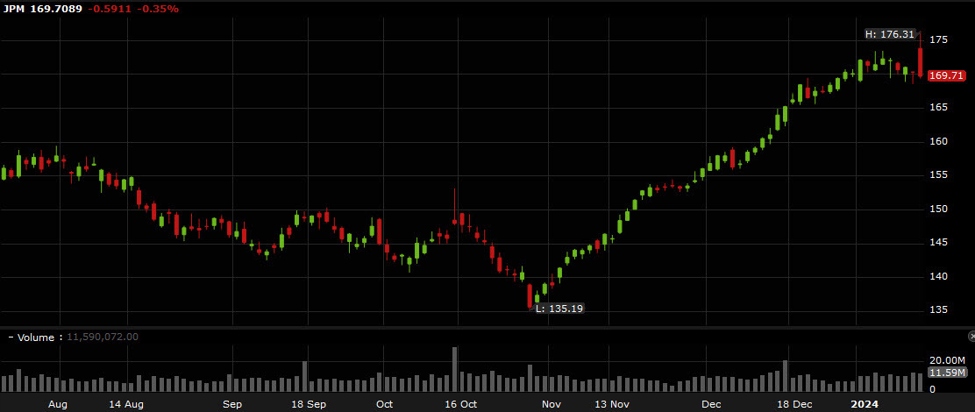 US dollar rebounds as the market mood sours
