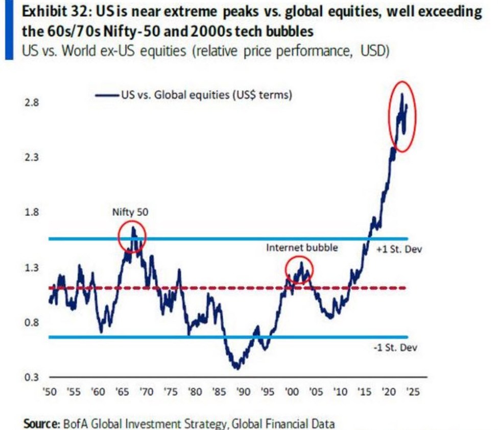 Where will the Canadian dollar be in 2030?