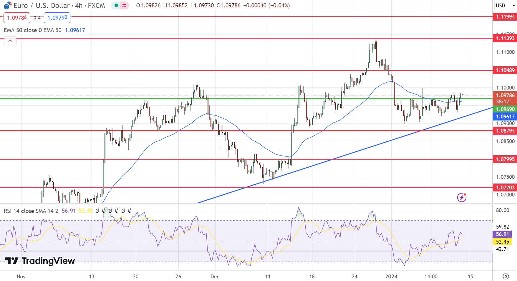 EUR/USD Stability Amid Mixed Economic Signals and Market Speculations