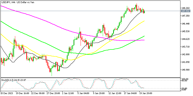 USD/JPY Consolidating Around 138 Awaiting the BOJ Tomorrow – FX Leaders