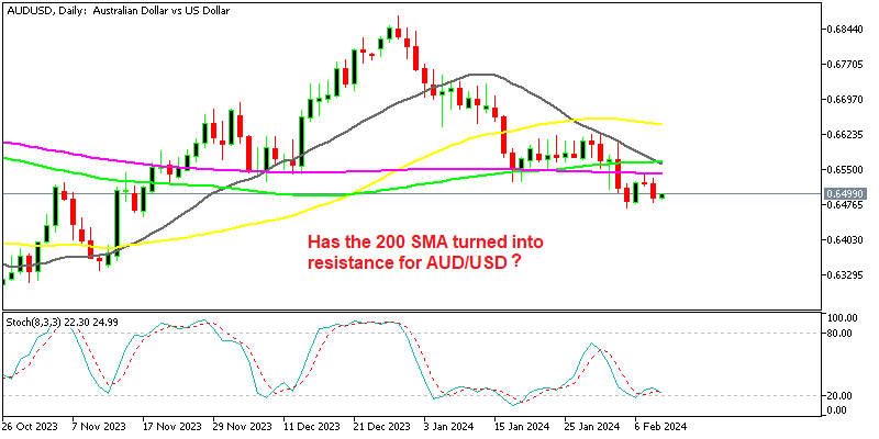 AUD/USD to Remain Below 0.65 As Bullock Hints on RBA Rate Cuts – FX Leaders