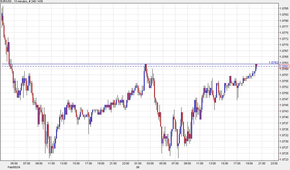 US dollar sags in early Asia-Pacific trading