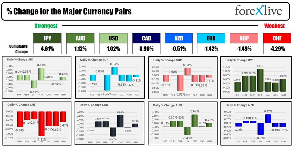 Forexlive Americas FX news wrap 29 Feb: Core PCE not so scary. Nasdaq record high close.