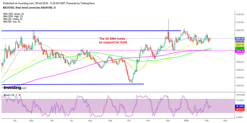 XAU Analysis – One Mistake to Avoid Trading Gold Now