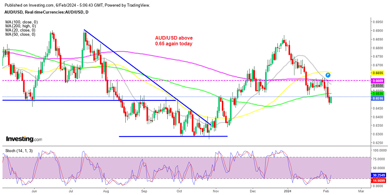 AUD/USD News: Where Is the Aussie Left After the RBA Meeting? – FX Leaders