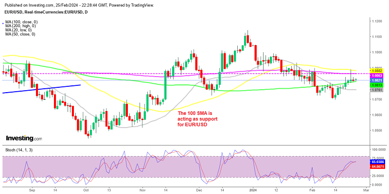Euro Forms Bearish Reversing Chart Pattern – Forex News by FX Leaders – FX Leaders