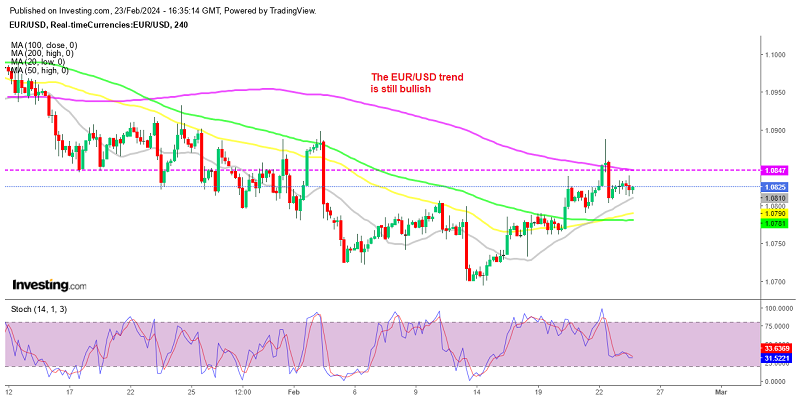 Euro Fails at the 50 SMA Again After ECB Lagarde Comments – FX Leaders