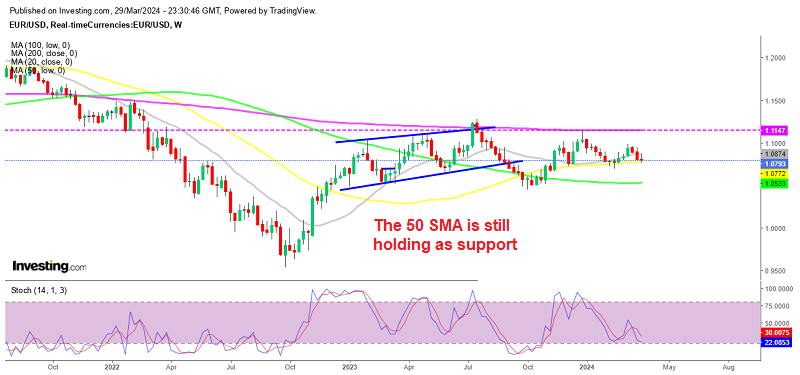 Major Test for EURUSD Sellers As ECB – Forex News by FX Leaders – FX Leaders