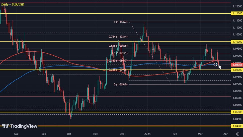 Dollar resilience draws in a couple of key technical questions