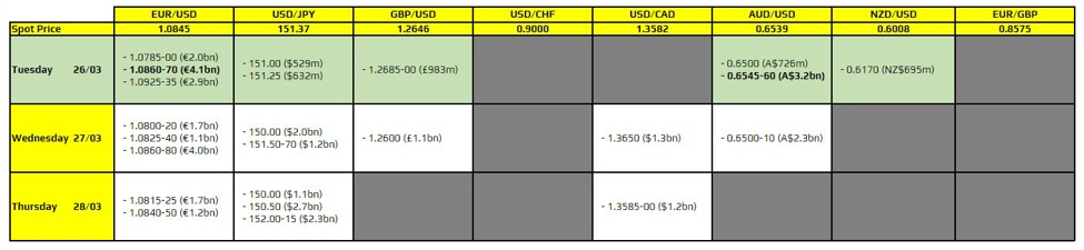 FX option expiries for 26 March 10am New York cut