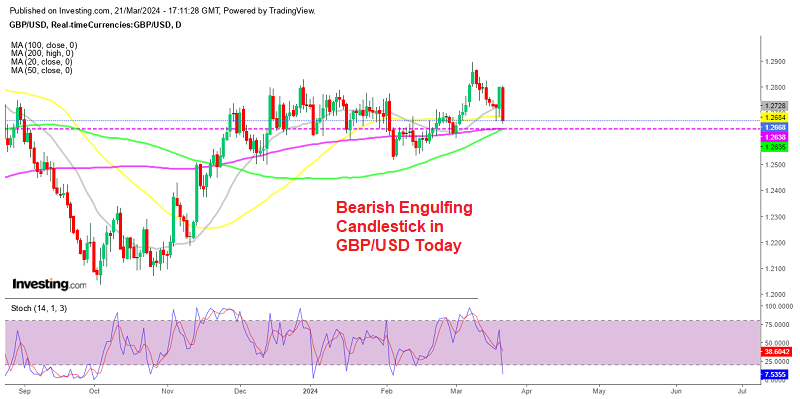 GBP Gives It All Back After the BOE, As Predicted – FX Leaders