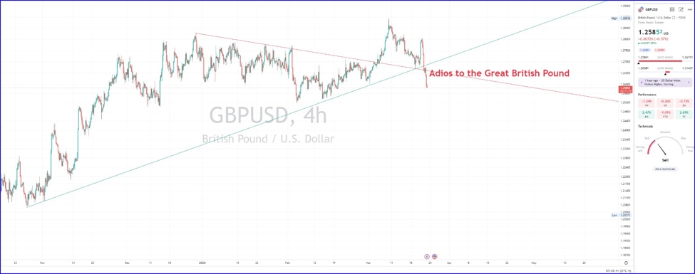 Adios to the Great British Pound