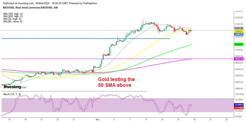 Gold Back Up at $2160, Silver Price Struggling Above $25 – FX Leaders