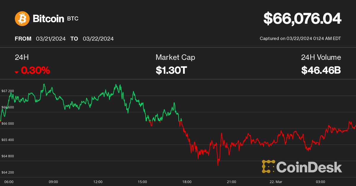 Bitcoin (BTC) Prices Test $66K as Traders Expect More Volatility Before Calm