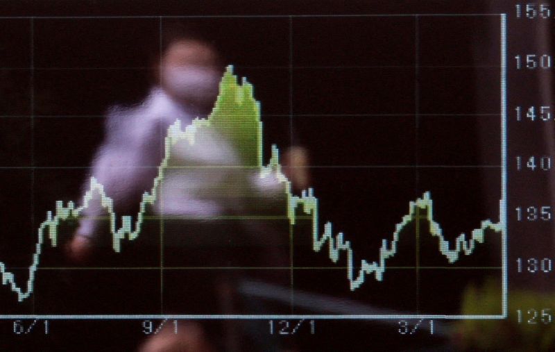 Japan’s FX no-show, Meta plunges