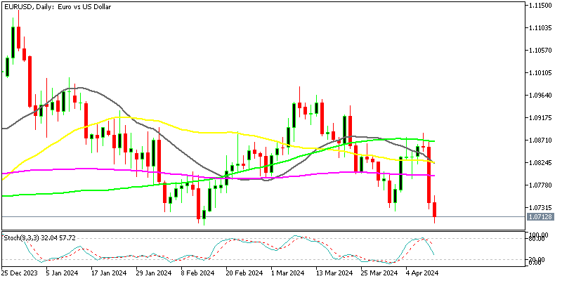 EUR/USD Tests 1.07 After ECB Mentions Rate Cuts – FX Leaders