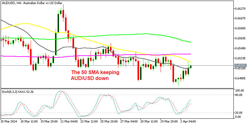 AUD/USD Hangs Around 0.65 as Chinese Economy Starts to Stabilize – FX Leaders