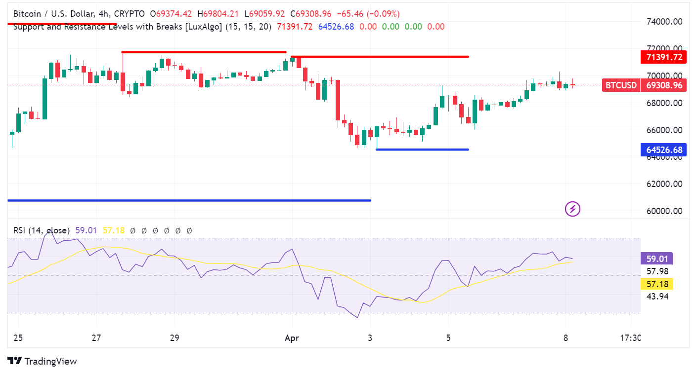 Bitcoin (BTC) This Week: A Bullish Outlook or Short Squeeze Ahead? – FX Leaders