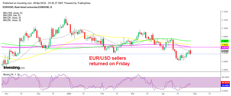 Bearish Engulfing Chart Pattern in EUR/USD After Friday's Decline – FX Leaders