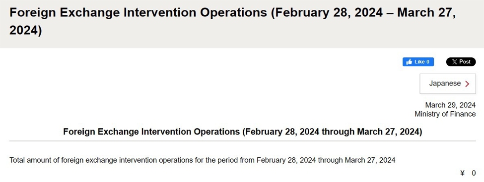 How to confirm Japanese intervention in yen (TL;DR is wait until the end of May!)