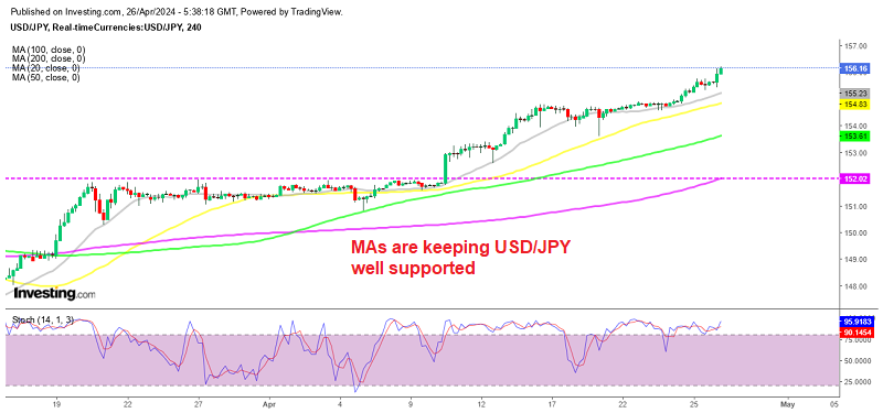 USDJPY Breaks Above 156 After BOJ Meeting and Tokyo CPI – FX Leaders
