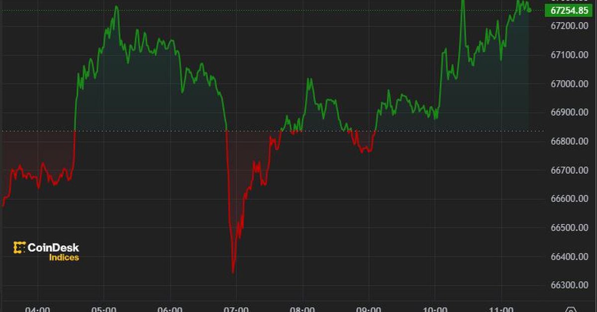 BTC, ETH Little Changed Ahead of Ether ETF Decision
