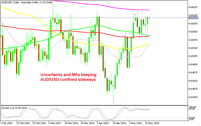 USD to AUD Rate Stuck in 1-Cent Range After Wage Price Index – FX Leaders
