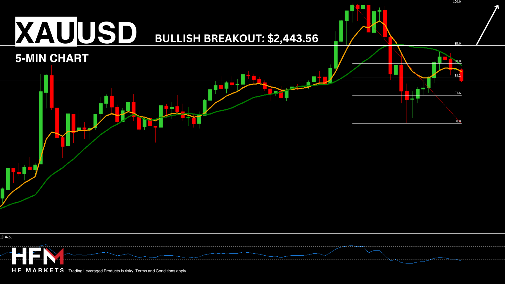 Gold Prices Reach An New All-Time High – FX Leaders