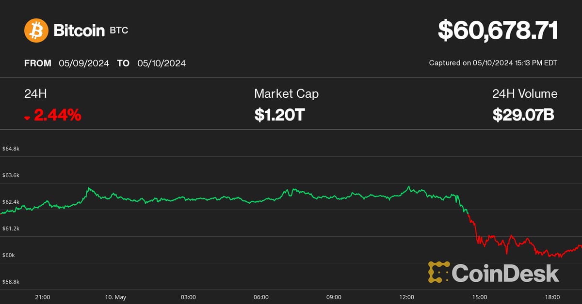 Bitcoin (BTC) Price Is In a ‘Bore to Death’ Phase. When Will the BTC Rally Resume?