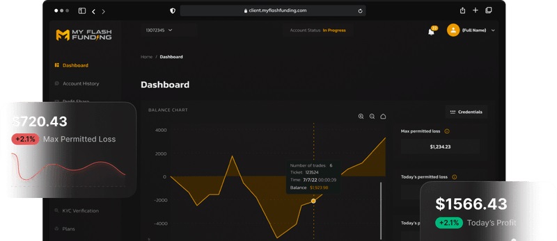 Prop firm MyFlashFunding confirms two-week delayed payouts to traders