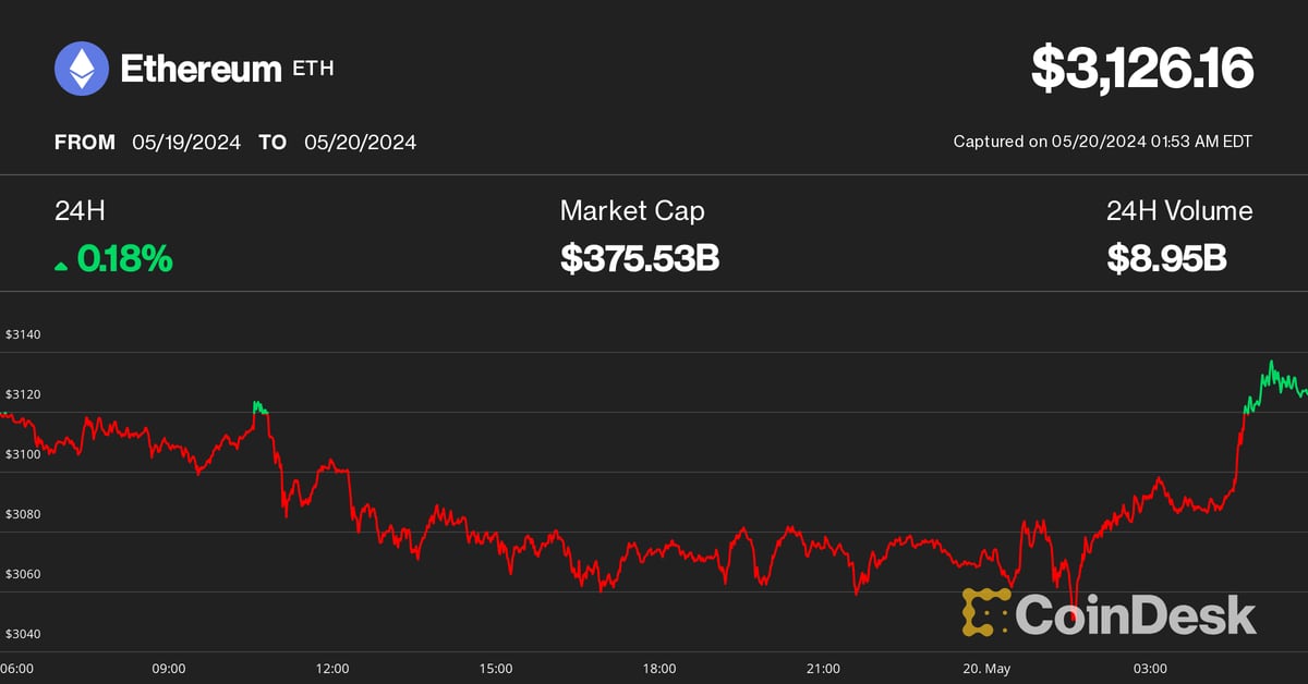 Ether (ETH), Bitcoin (BTC) Open Asia Trading Week Flat as ETH ETF Decision, Nvidia Earnings Loom