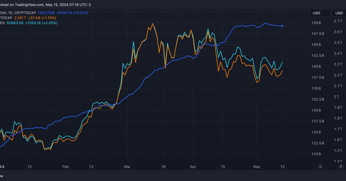 Stablecoin Expansion Stalls Ahead of U.S. CPI Data; China Plans Debt Sales
