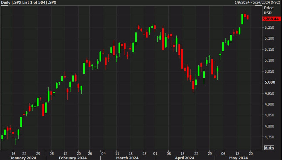 Rising yields put some pressure on equities