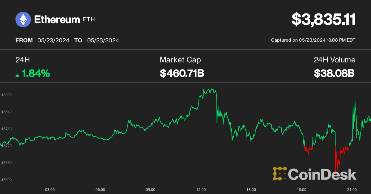 Wild Bitcoin (BTC), Ether (ETH) Price Swings Amid Spot Ethereum ETF Decision Triggers $350M Crypto Liquidations